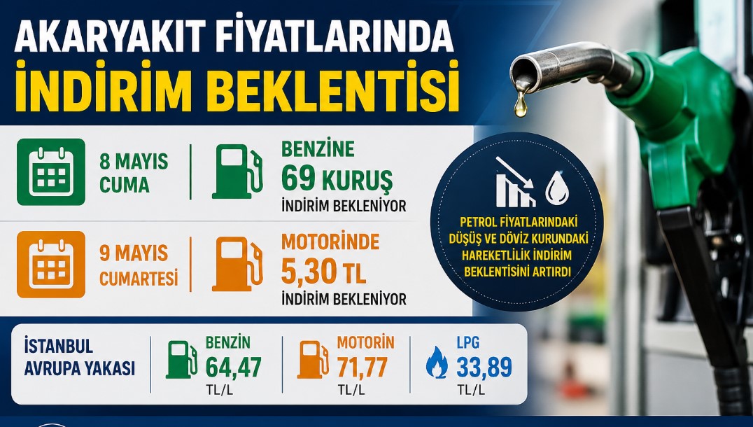 Akaryakıta Çifte İndirim Beklentisi: Benzin ve Motorinde Fiyatlar Geriliyor